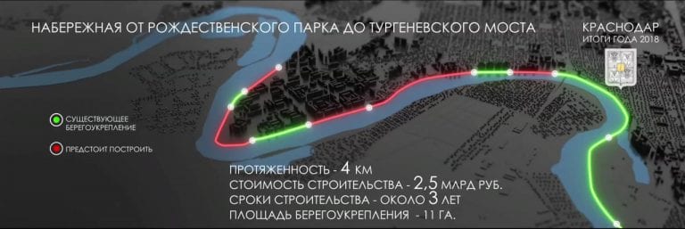 Мэр Краснодара предлагает сделать набережную через весь город
