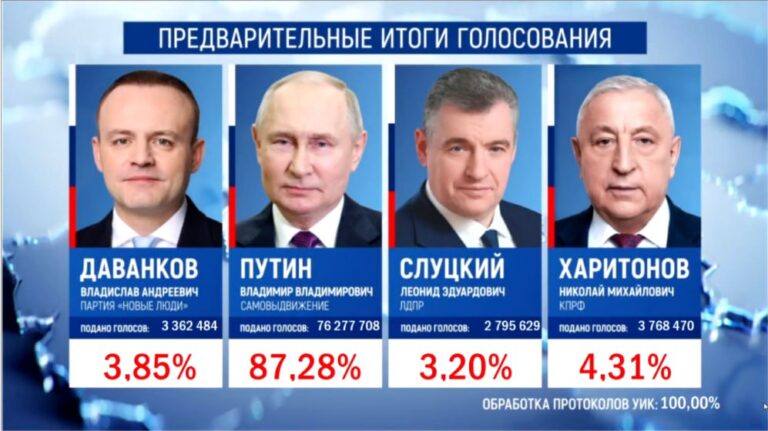 ЦИК завершила подсчёт голосов на президентских выборах